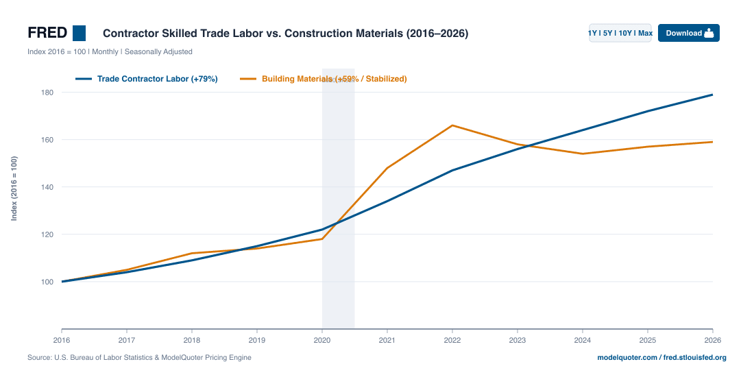 Contractor bid comparison breakdown