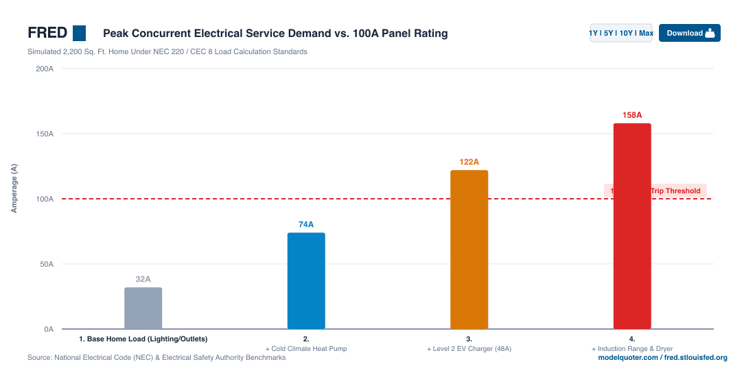Exterior home building envelope and energy retrofit